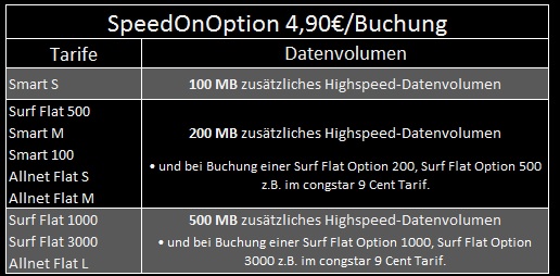congstar-datenflat-upgrade